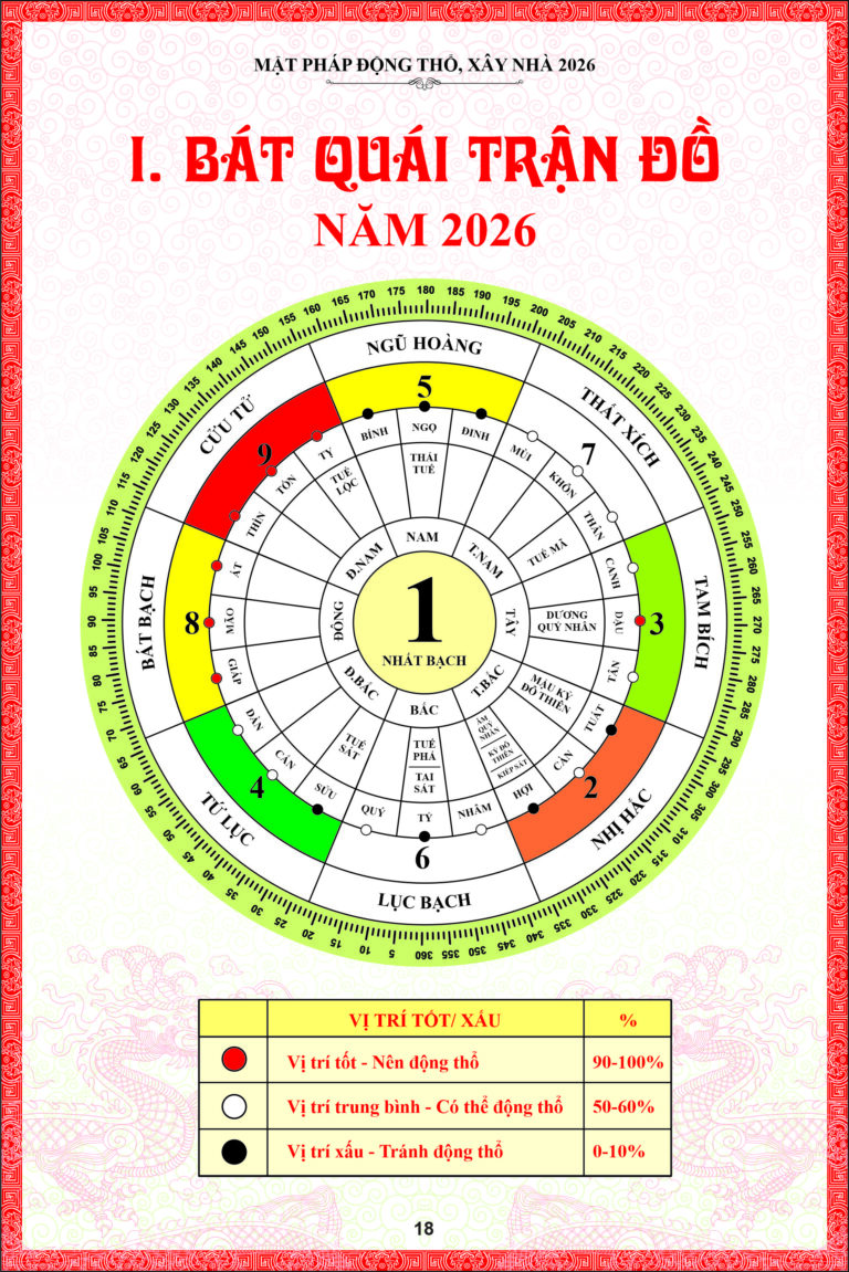 Sách Mật pháp động thổ, xây nhà năm Bính Ngọ 2026 - Hình ảnh 3