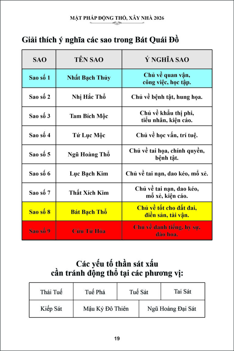 Sách Mật pháp động thổ, xây nhà năm Bính Ngọ 2026 - Hình ảnh 4